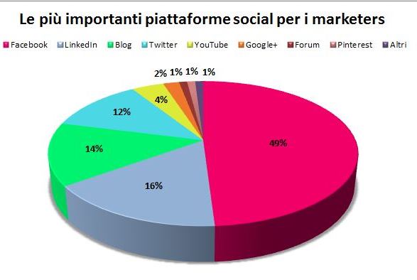 socialmediamarketing3