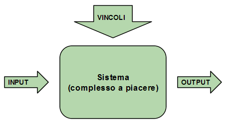 Sistema complesso