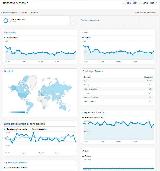 google-analytics-dashboard