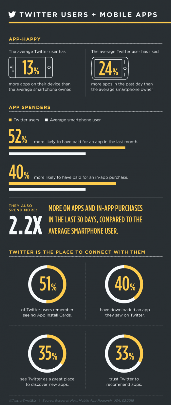 twitter-users-mobile-apps