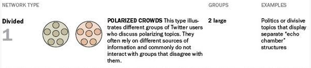 twitter-network-divided