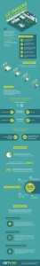 infografica su uffici open-space di getvoip